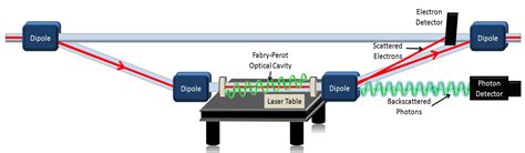 project on polarimeter|polarimetry design.